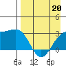 Bugle Point tide chart for Monday, April 20, 2026