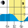 Bugle Point tide chart for Thursday, April 9, 2026