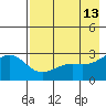 Bugle Point tide chart for Wednesday, May 13, 2026