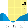 Bugle Point tide chart for Friday, May 15, 2026