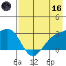 Bugle Point tide chart for Saturday, May 16, 2026