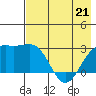 Bugle Point tide chart for Thursday, May 21, 2026