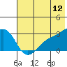 Bugle Point tide chart for Friday, June 12, 2026