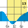Bugle Point tide chart for Saturday, June 13, 2026