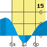 Bugle Point tide chart for Monday, June 15, 2026