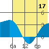 Bugle Point tide chart for Wednesday, June 17, 2026