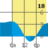 Bugle Point tide chart for Thursday, June 18, 2026