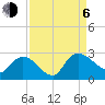 Bull Creek entrance tide chart for Wednesday, September 6, 2023