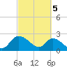 Bull Creek entrance tide chart for Tuesday, March 5, 2024