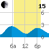 Bull Creek entrance tide chart for Monday, April 15, 2024