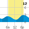 Bull Creek entrance tide chart for Thursday, September 12, 2024