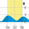 Bull Creek entrance tide chart for Saturday, March 8, 2025