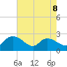 Bull Creek entrance tide chart for Friday, May 8, 2026