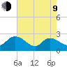 Bull Creek entrance tide chart for Saturday, May 9, 2026