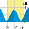 Bull Creek tide chart for Thursday, April 15, 2021