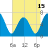 Bull Creek tide chart for Saturday, May 15, 2021