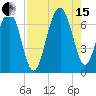 Bull Creek tide chart for Sunday, August 15, 2021