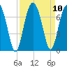 Bull Creek tide chart for Friday, September 10, 2021