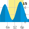 Bull Creek tide chart for Wednesday, September 15, 2021