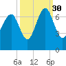 Bull Creek tide chart for Thursday, September 30, 2021
