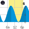 Bull Creek tide chart for Wednesday, October 6, 2021