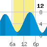 Bull Creek tide chart for Friday, November 12, 2021