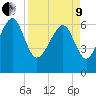 Bull Creek tide chart for Saturday, April 9, 2022