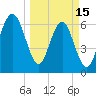 Bull Creek tide chart for Wednesday, March 15, 2023