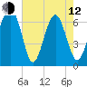 Bull Creek tide chart for Friday, May 12, 2023