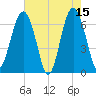 Bull Creek tide chart for Monday, May 15, 2023
