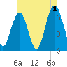 Bull Creek tide chart for Thursday, June 1, 2023