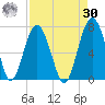 Bull Creek tide chart for Wednesday, August 30, 2023