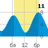 Bull Creek tide chart for Monday, September 11, 2023
