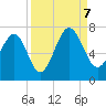 Bull Creek tide chart for Thursday, September 7, 2023