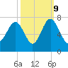 Bull Creek tide chart for Monday, October 9, 2023
