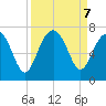 Bull Creek tide chart for Saturday, September 7, 2024