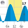 Bull Creek tide chart for Thursday, October 17, 2024