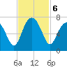 Bull Creek tide chart for Wednesday, November 6, 2024