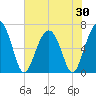 Bull Creek tide chart for Friday, May 30, 2025