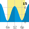 Bull Creek tide chart for Sunday, June 15, 2025