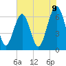 Bull Creek tide chart for Monday, June 9, 2025