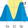 Bull Creek tide chart for Wednesday, September 17, 2025