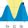 Bull Creek tide chart for Thursday, September 4, 2025