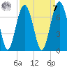 Bull Creek tide chart for Sunday, September 7, 2025