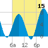 Bull Creek tide chart for Monday, June 15, 2026