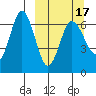 Albatross Anchorage tide chart for Wednesday, March 17, 2021