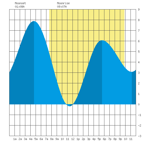 Albatross Anchorage tide chart for Thursday, April 15, 2021