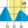 Albatross Anchorage tide chart for Thursday, April 15, 2021