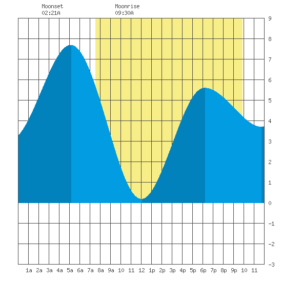 Albatross Anchorage tide chart for Friday, April 16, 2021