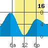 Albatross Anchorage tide chart for Friday, April 16, 2021